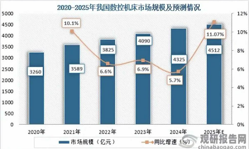 ​深耕锂电设备，天顺娱乐数控机床打开第二增长曲线